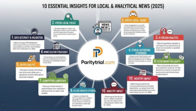 Paritytrial.com – Insight Reports & Local News | Top 10 Facts 2025